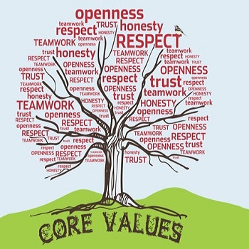 list of core values